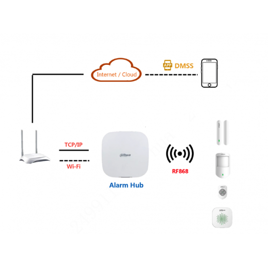 KIT d'alarme sans fil Dahua ART-ARC3000H-03-W2 868/433 Mhz